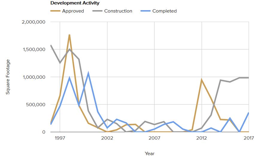 development-activity-april-2017.jpg