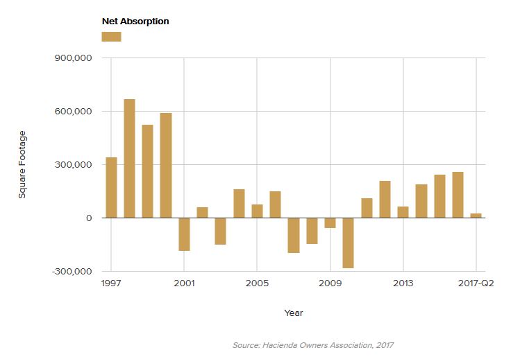 net-absorption-july-2017.jpg