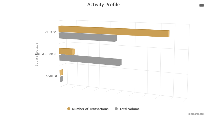 activity-profile-august-2025.png