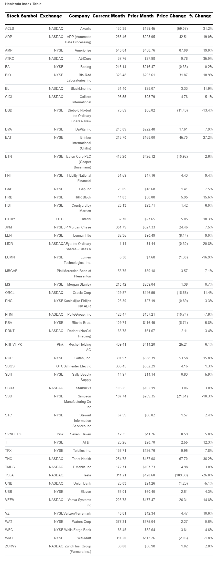 hacienda-index-table-august-2026.png