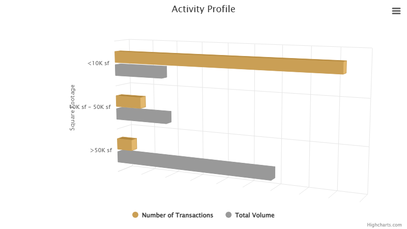activity-profile-august-2026.png
