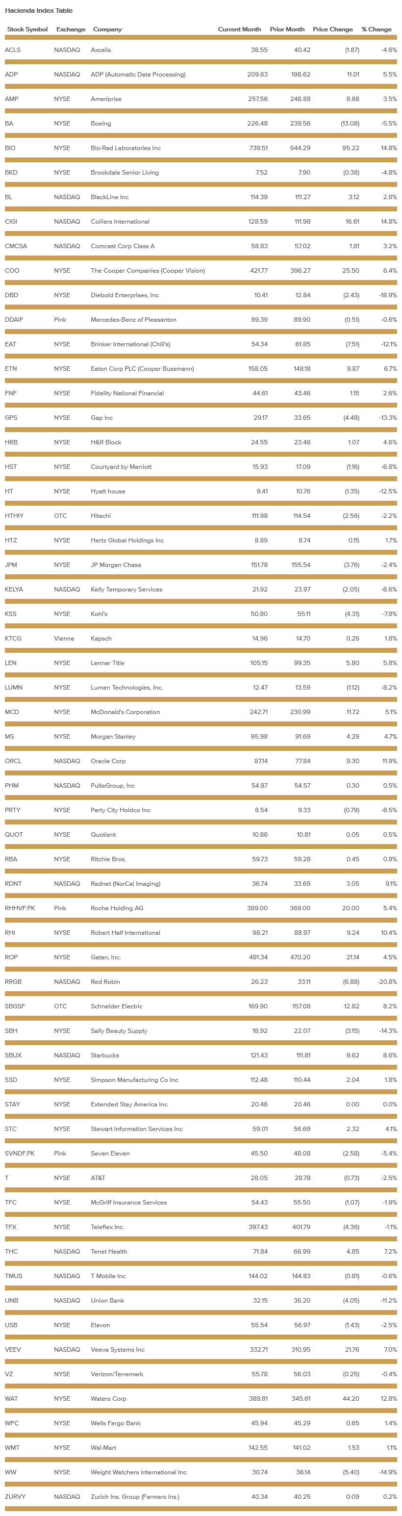 hacienda-index-table-august-2021.png