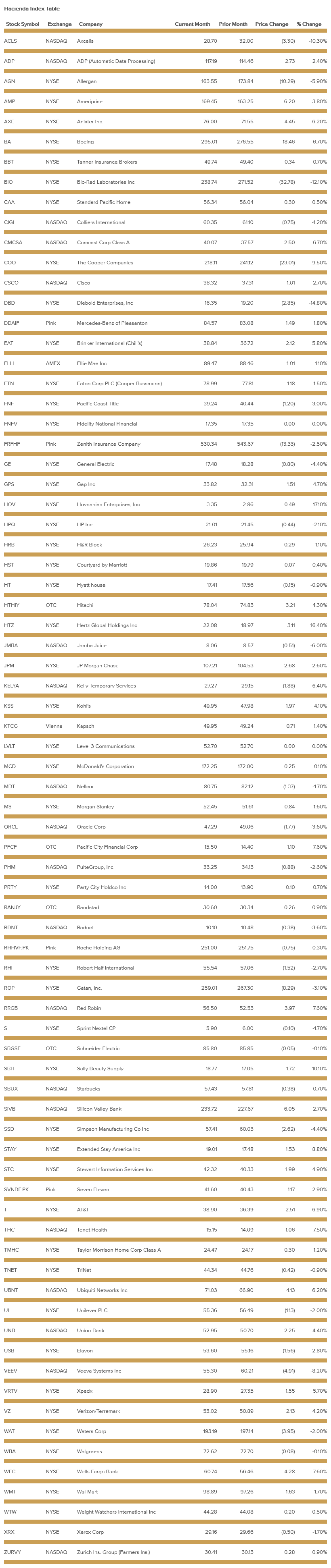 hacienda-index-table-january-2018.png