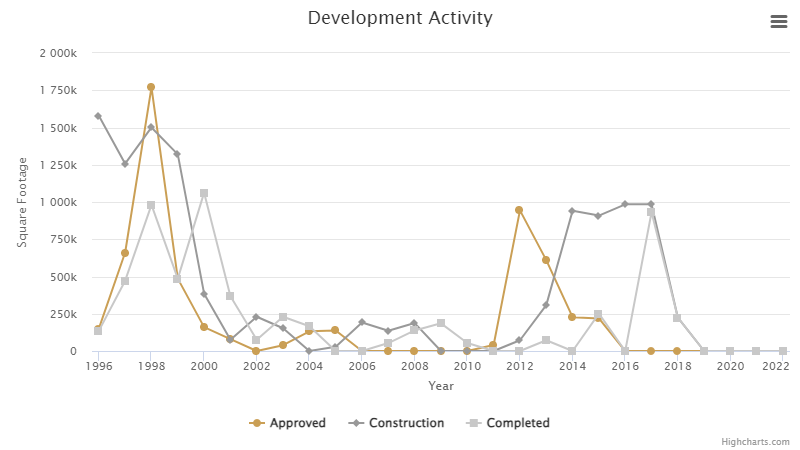 development-activity-august-2023.png
