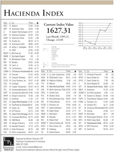 hacienda-index-february-2006.jpg