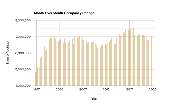 month-over-month-occupancy-change.png