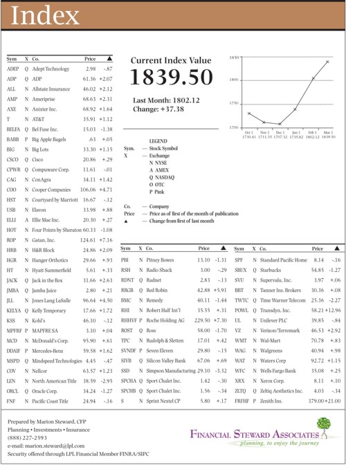 hacienda-index-march-2013.jpg