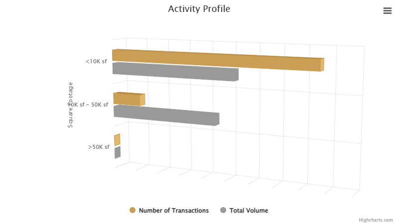 activity-profile-march-2024.png