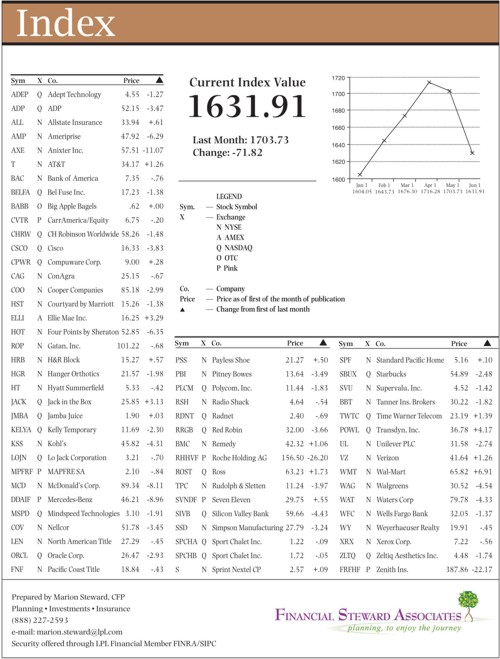 hacienda-index-june-2012.jpg