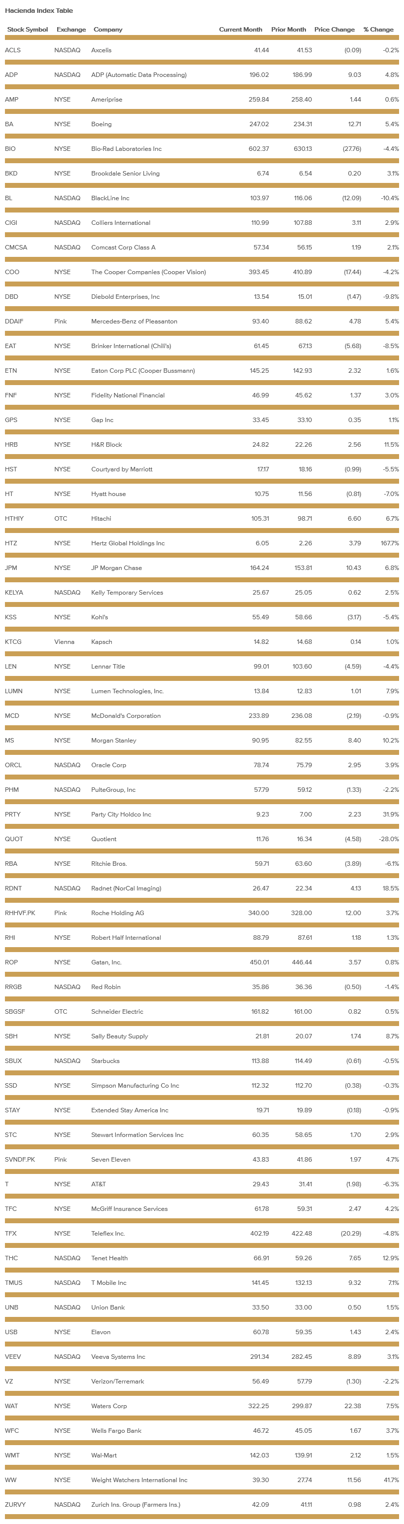 hacienda-index-table-june-2021.png