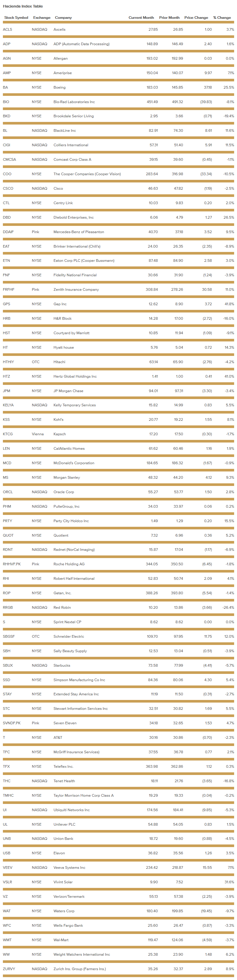 hacienda-index-table-july-2020.png