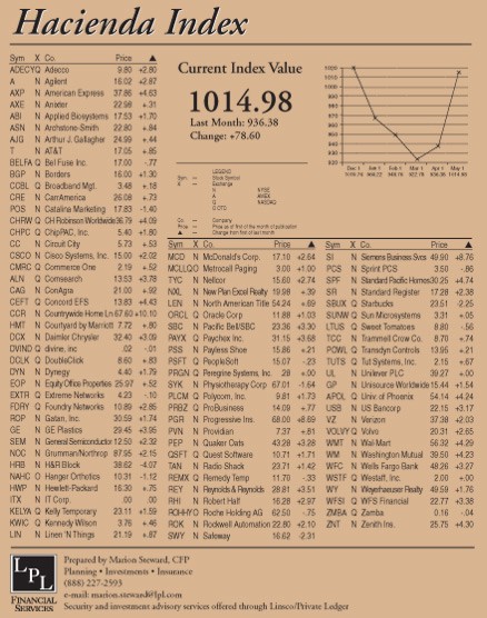 hacienda-index-may-2003.jpg