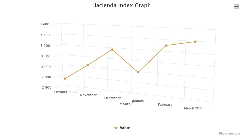 hacienda-index-graph_hc.png