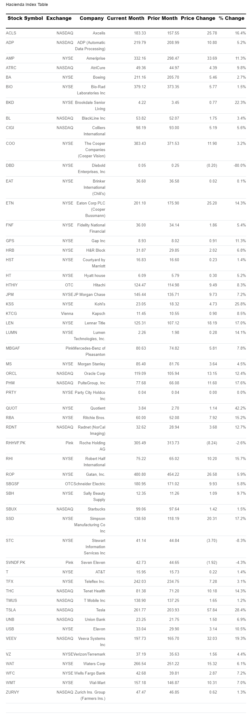 hacienda-index-table-july-2023.png
