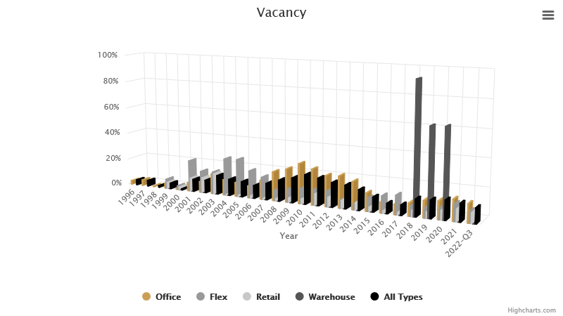 vacancy-december-2022.png