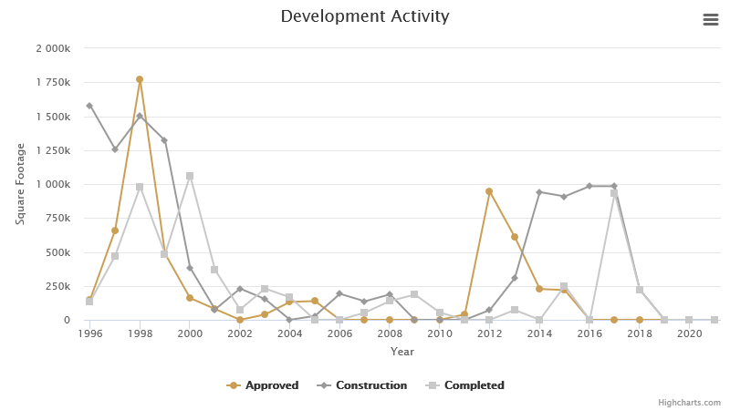 development-activity-december-2022.png