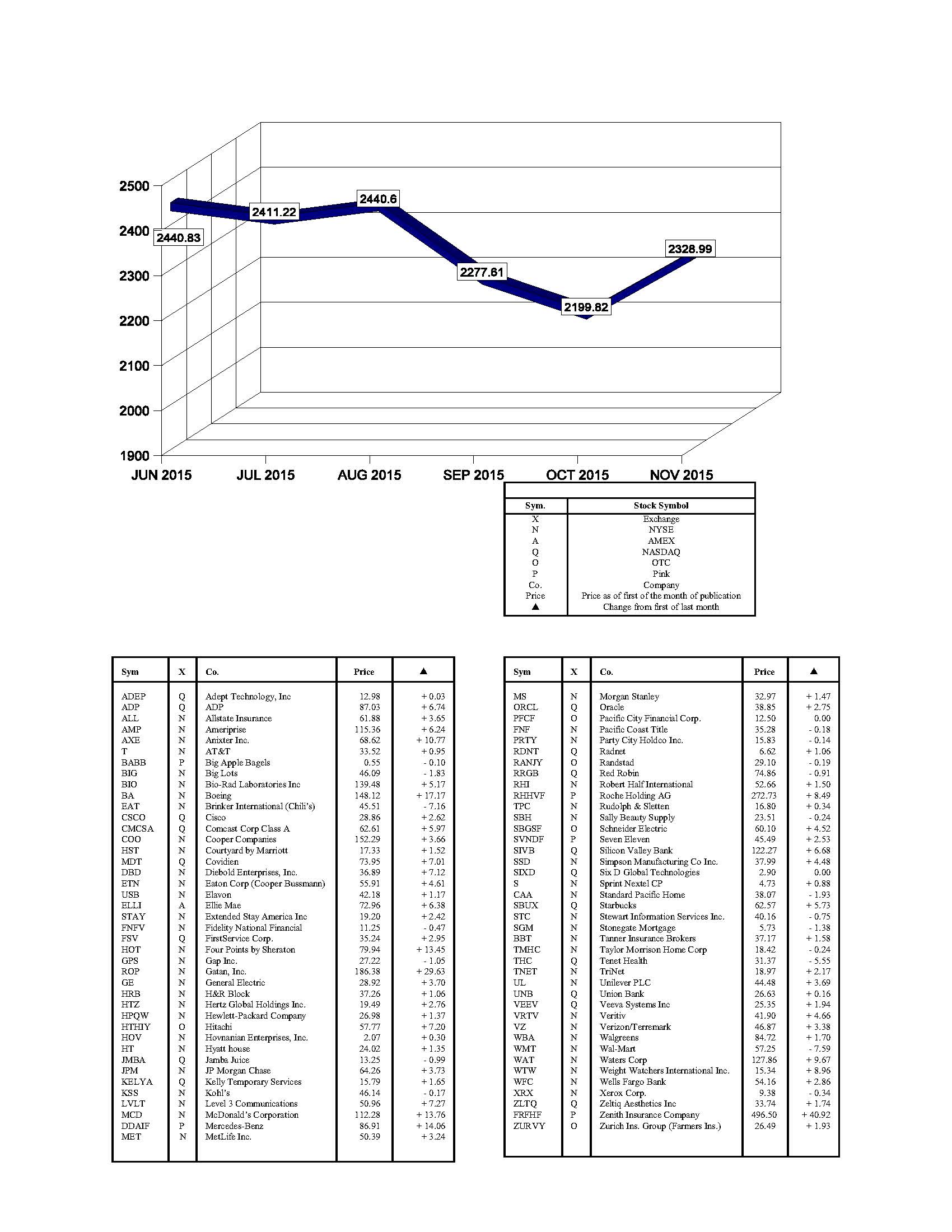 hacienda-index-november-2015.jpg