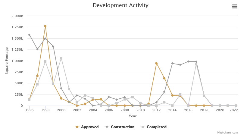 development-activity-september-2023.png