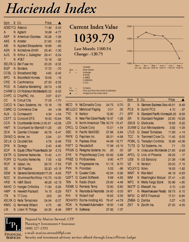 hacienda-index-august-2002.gif