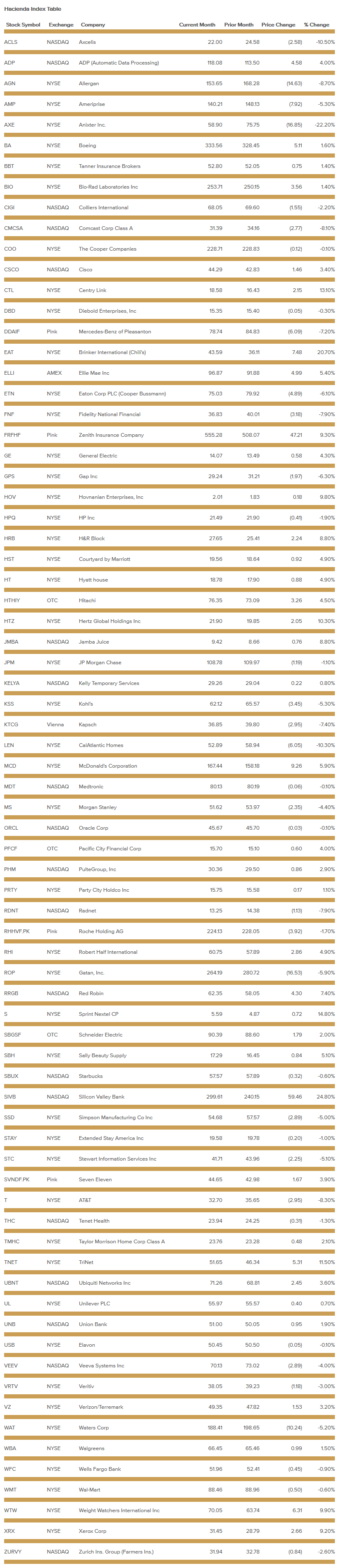 hacienda-index-table-may-2018.png