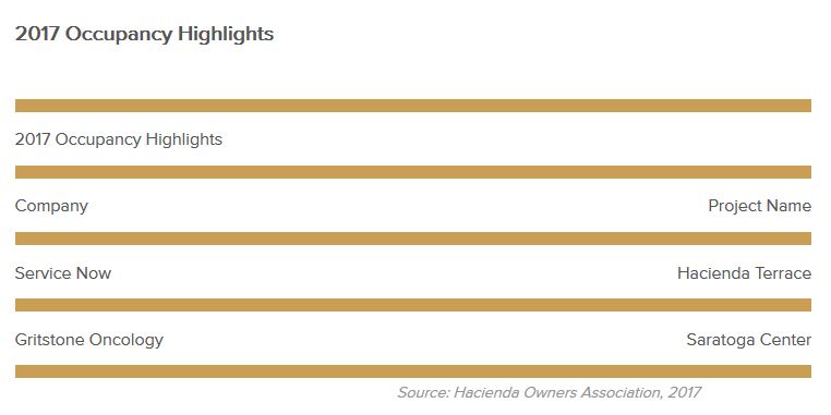 occupancy-highlights-july-2017.jpg