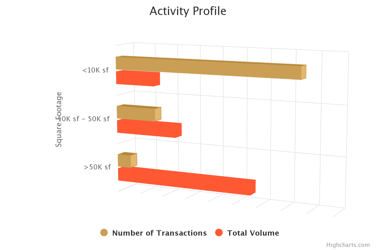 activity-profile-october-2022.png