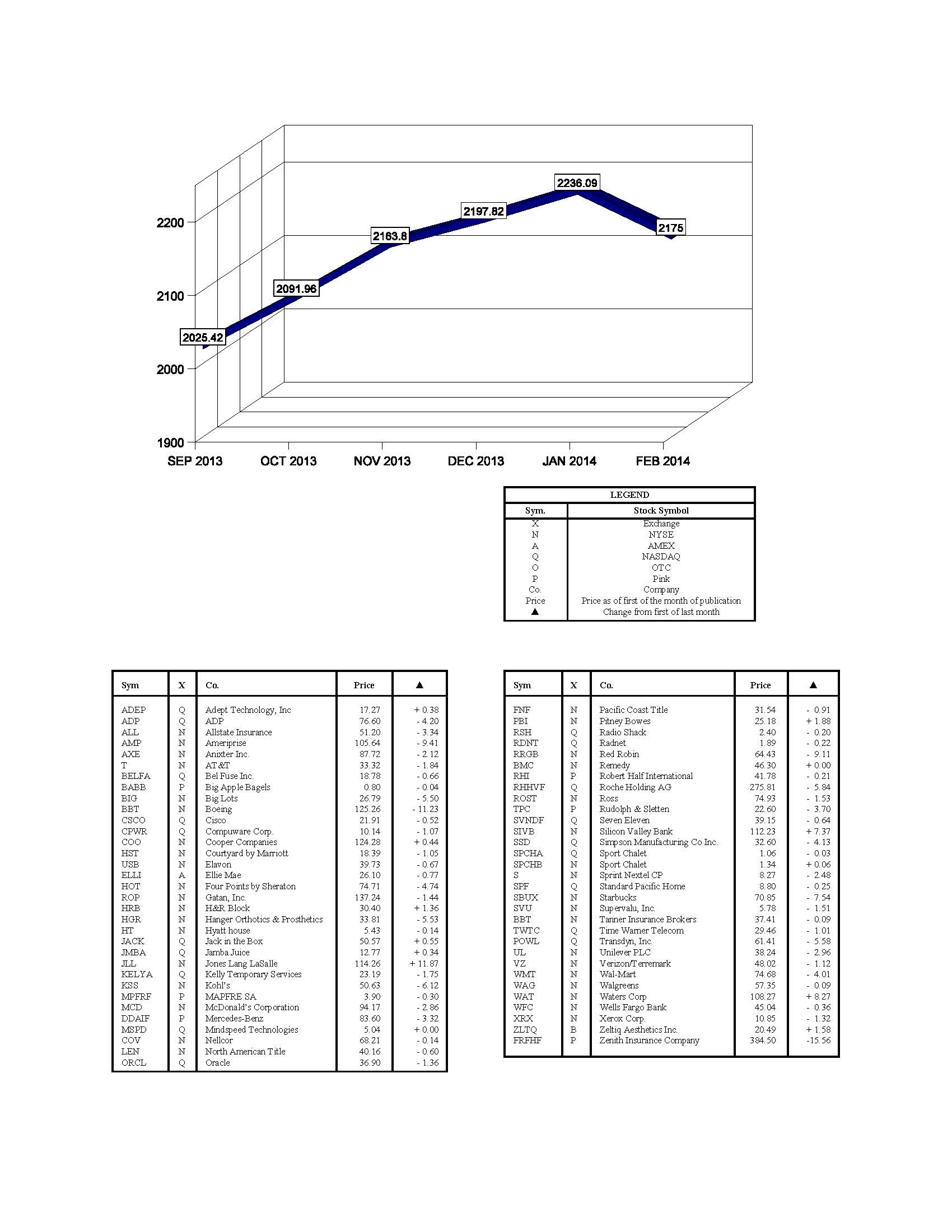 hacienda-index-february-2014.jpg