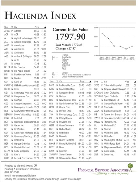 hacienda-index-november-2007.jpg