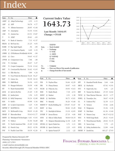 hacienda-index-february-2012.jpg