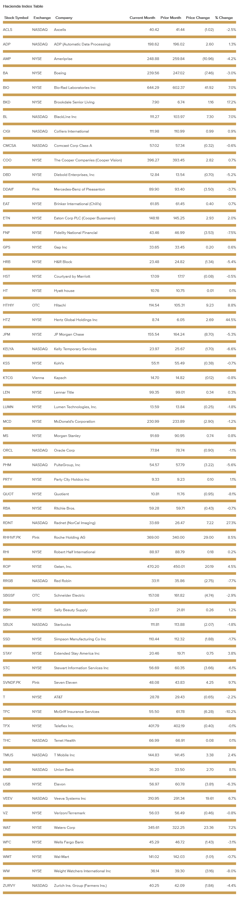 hacienda-index-table-july-2021.png