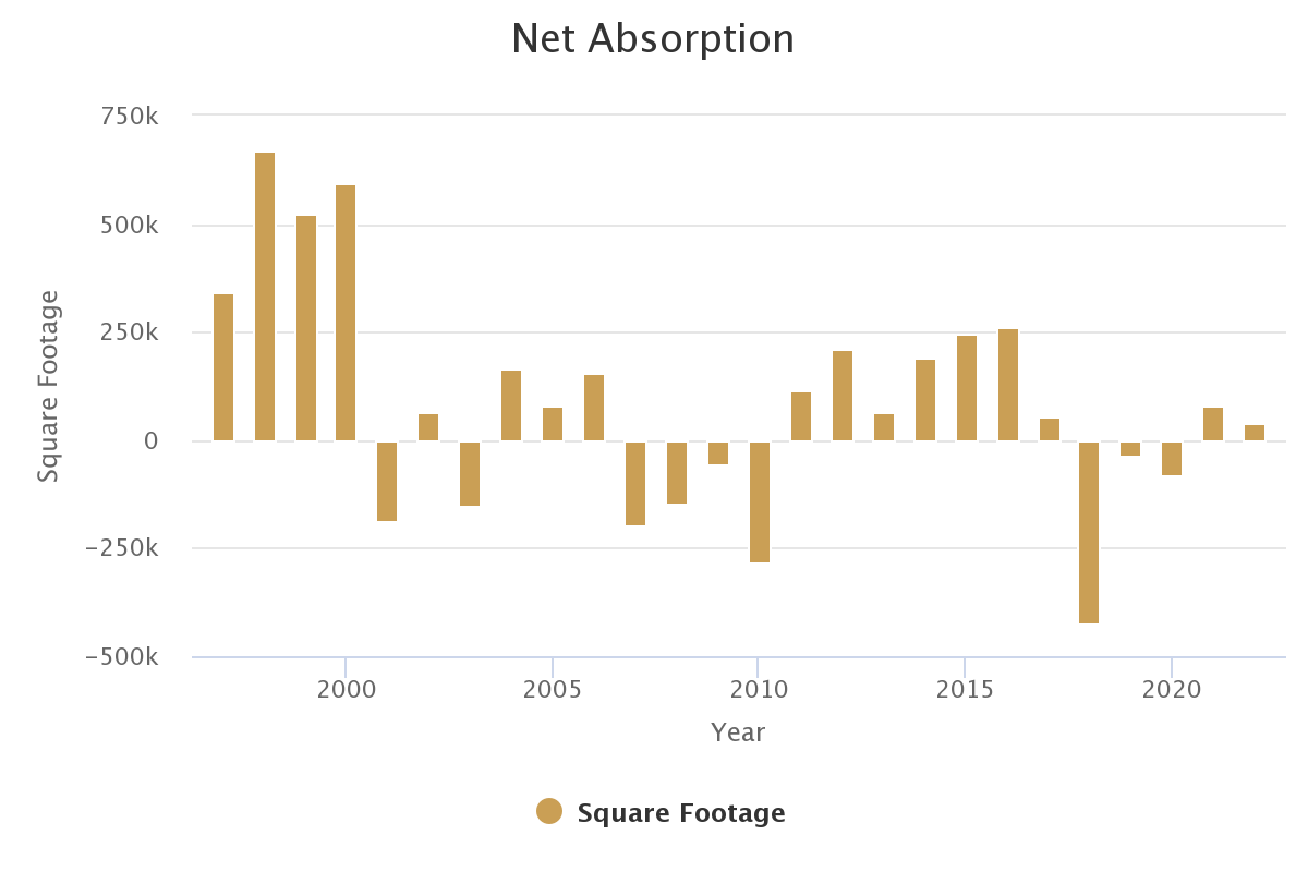 net-absorption-november-2022.png