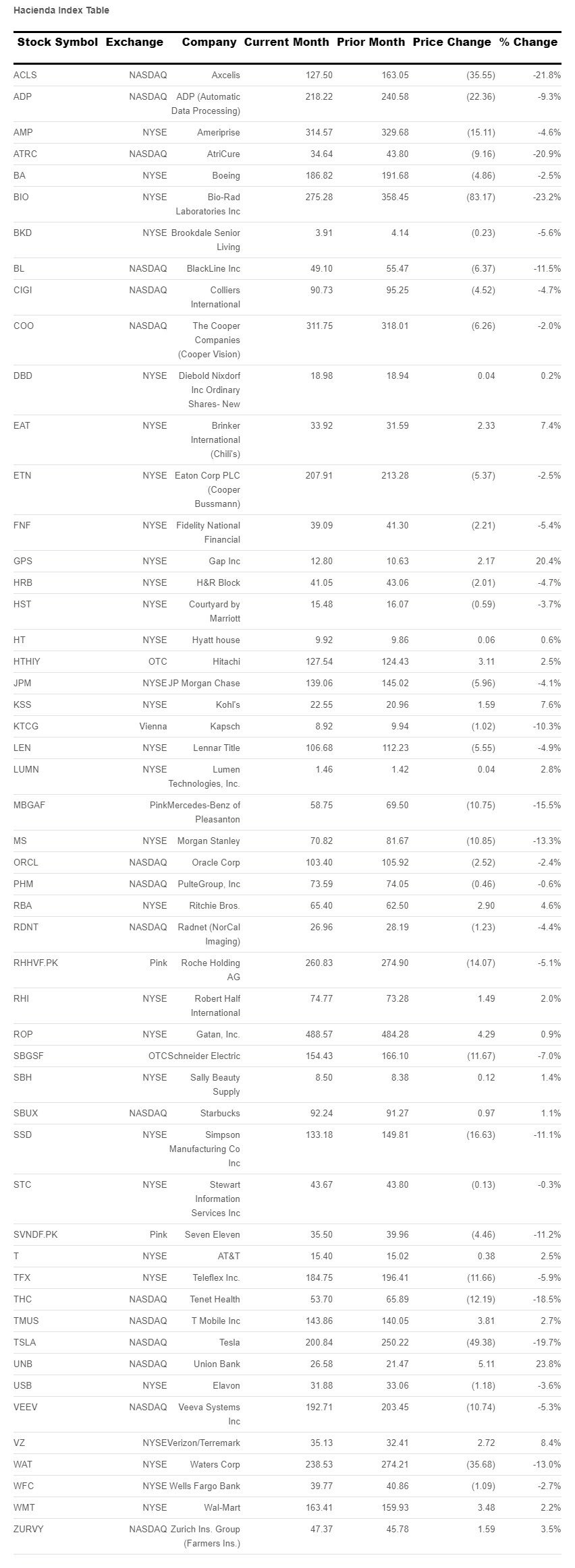hacienda-index-table-november-2023.png