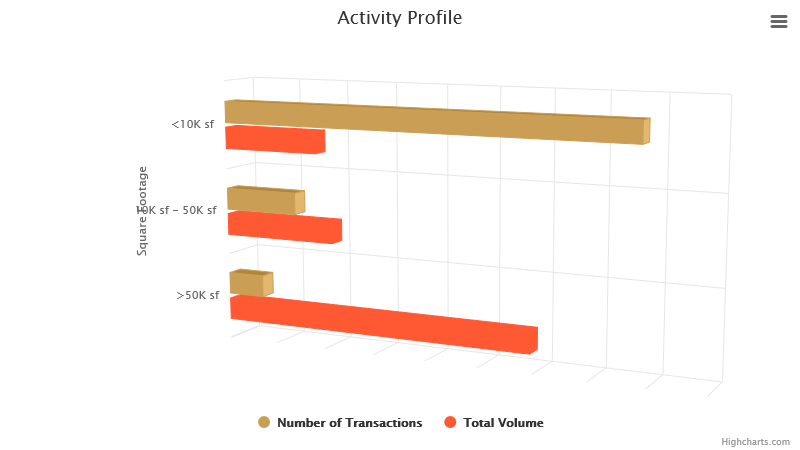 activity-profile-november-2022.png