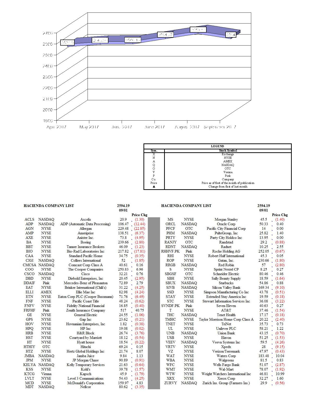 hacienda-index-september-2017.jpg