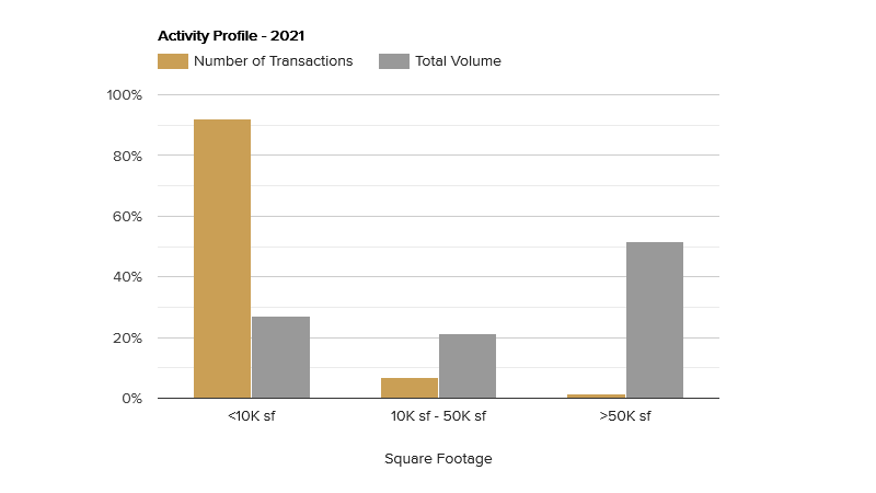 activity profile-january-2022.png