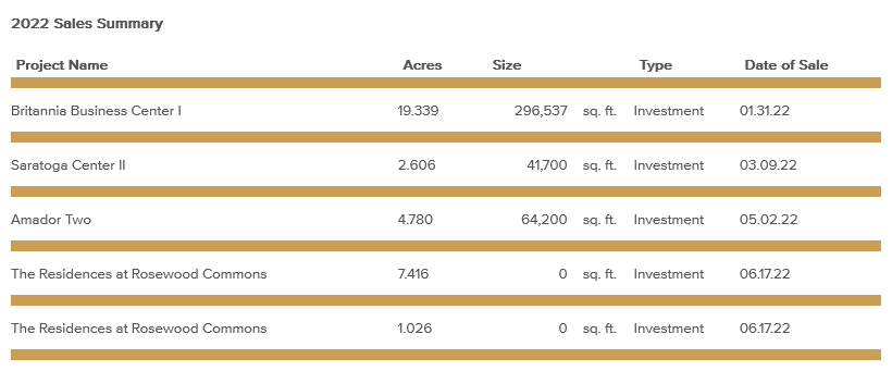 sales summary-june-2022.png