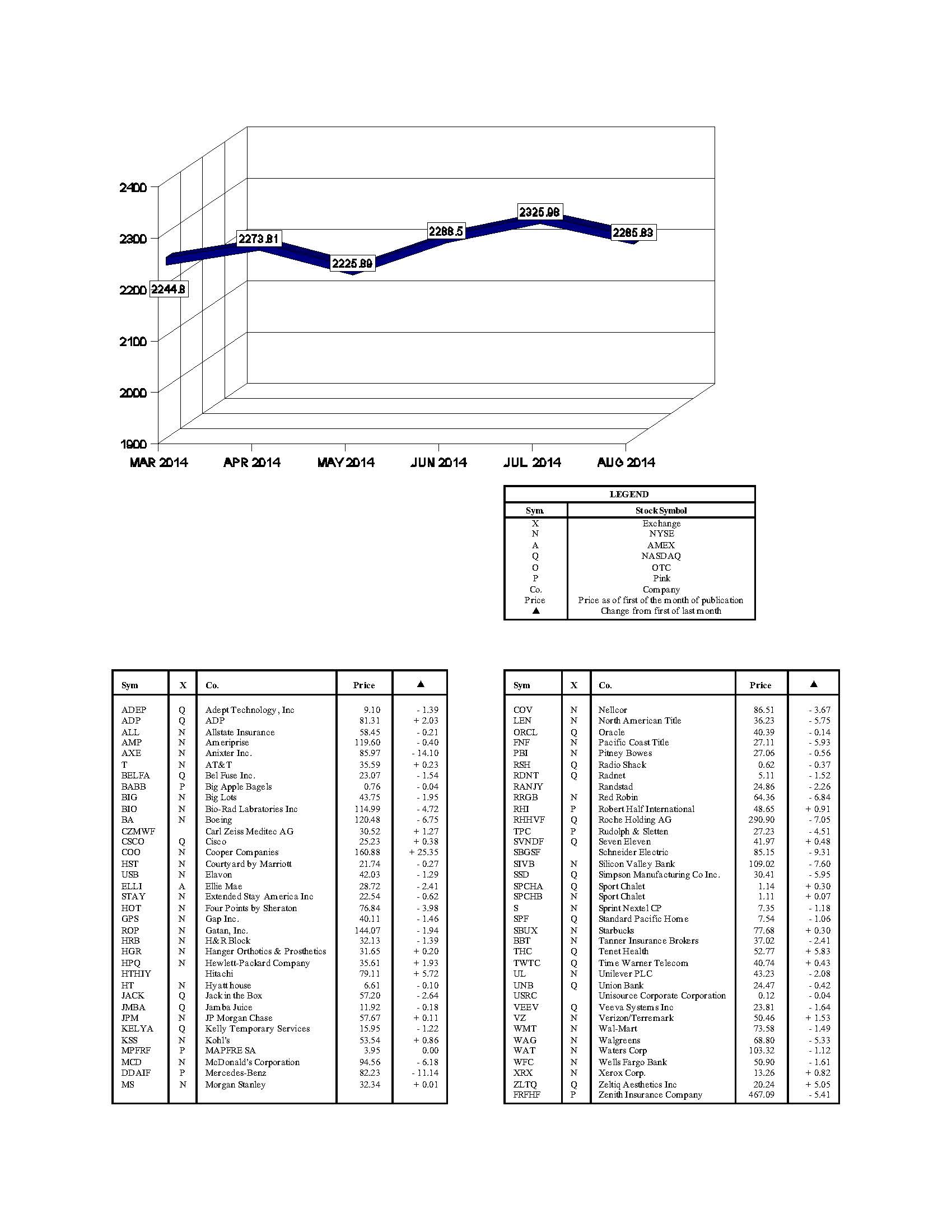 hacienda-index-august-2014.jpg