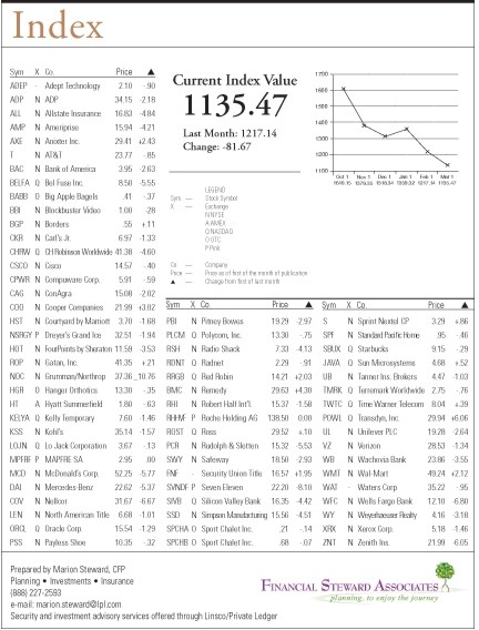 hacienda-index-march-2009.jpg