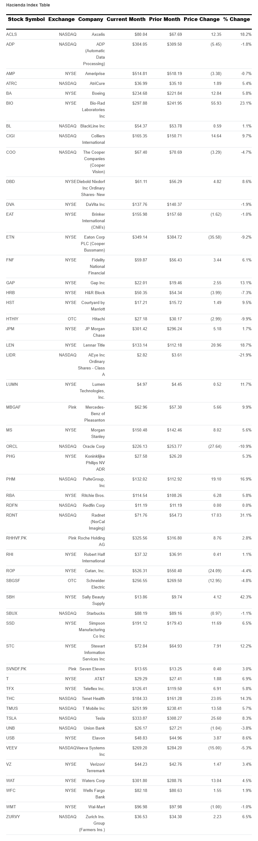 hacienda-index-table-september-2025.png