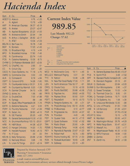 hacienda-index-november-2002.gif