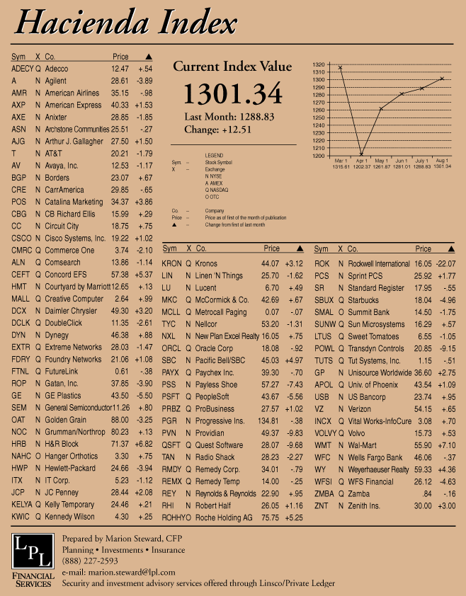 hacienda-index-august-2001.gif