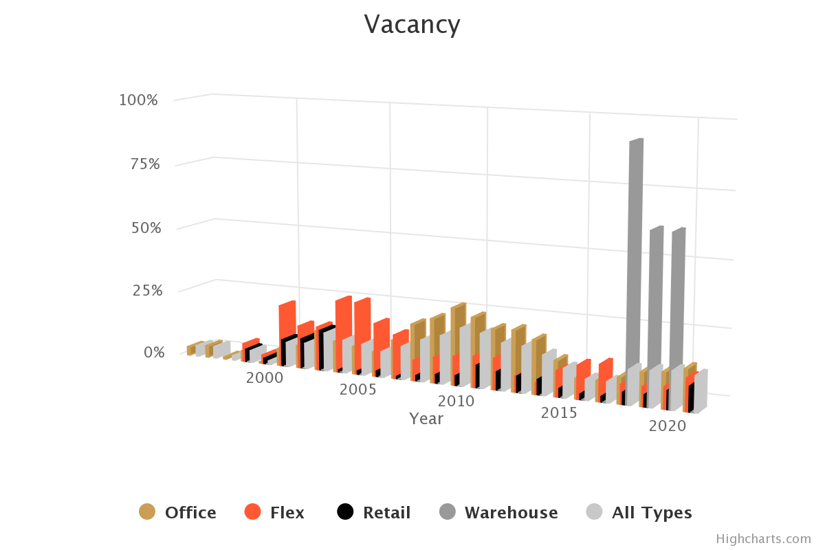 vacancy-october-2022.png