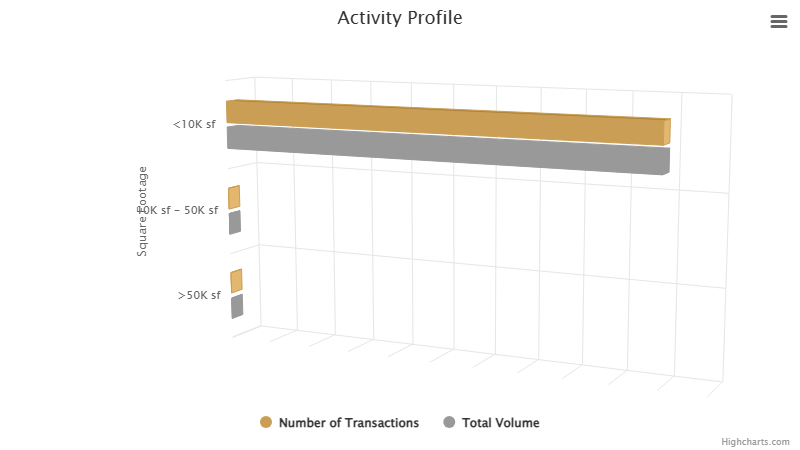 activity-profile-may-2025.png