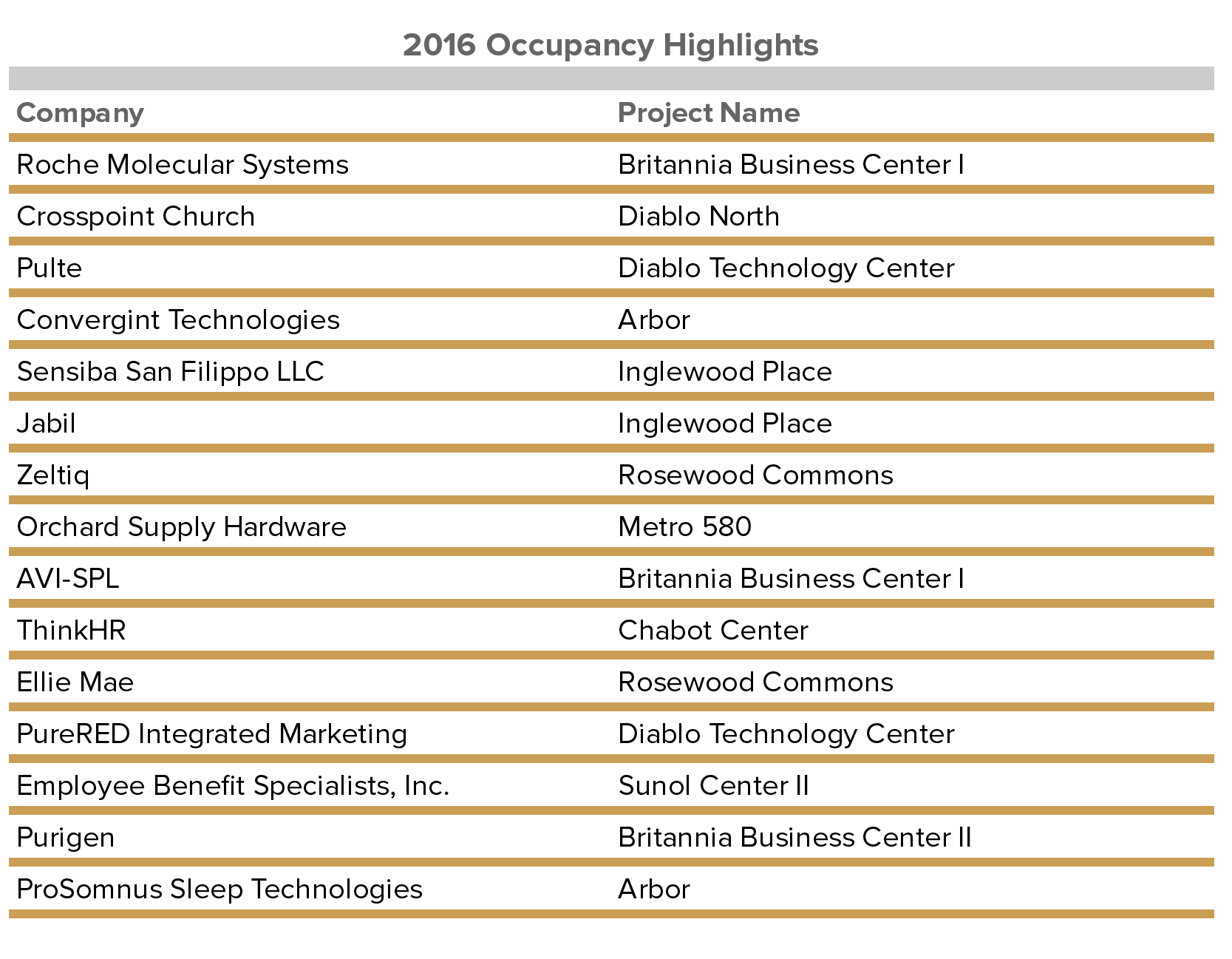 occupancy-highlights-january-2017.png