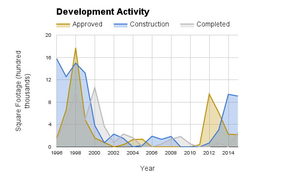 development-activity-january-2017.png