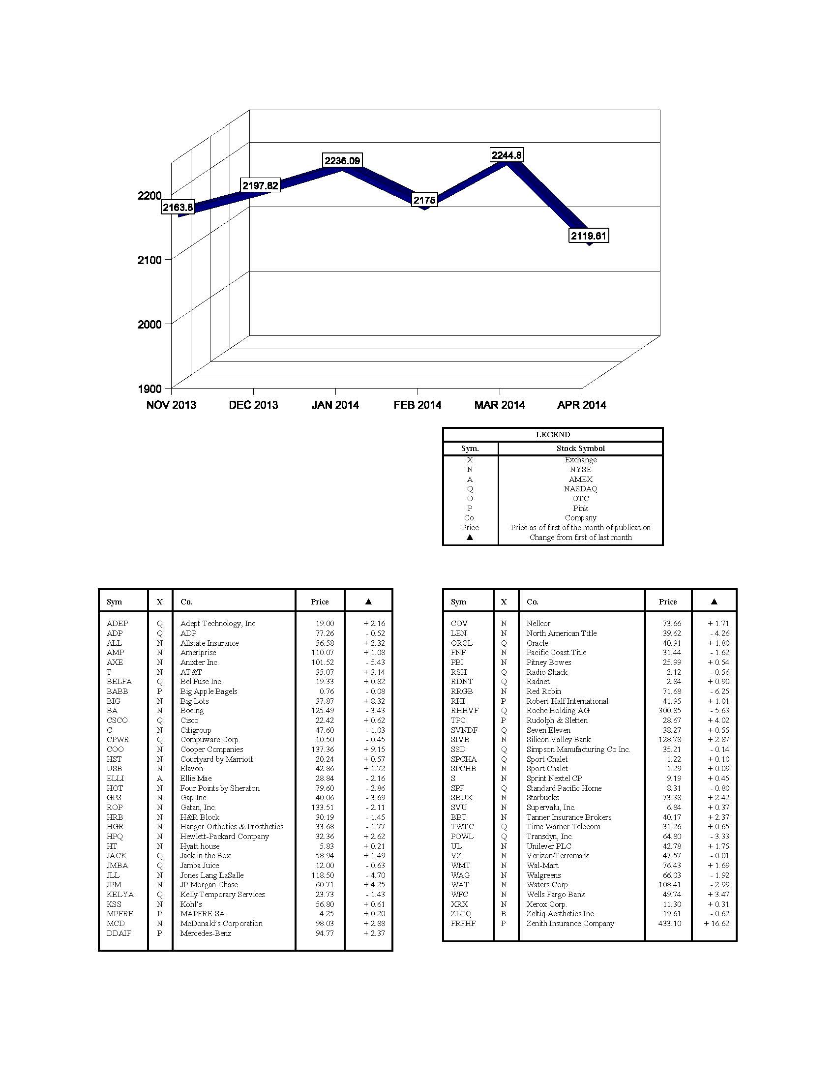 hacienda-index-april-2014.jpg