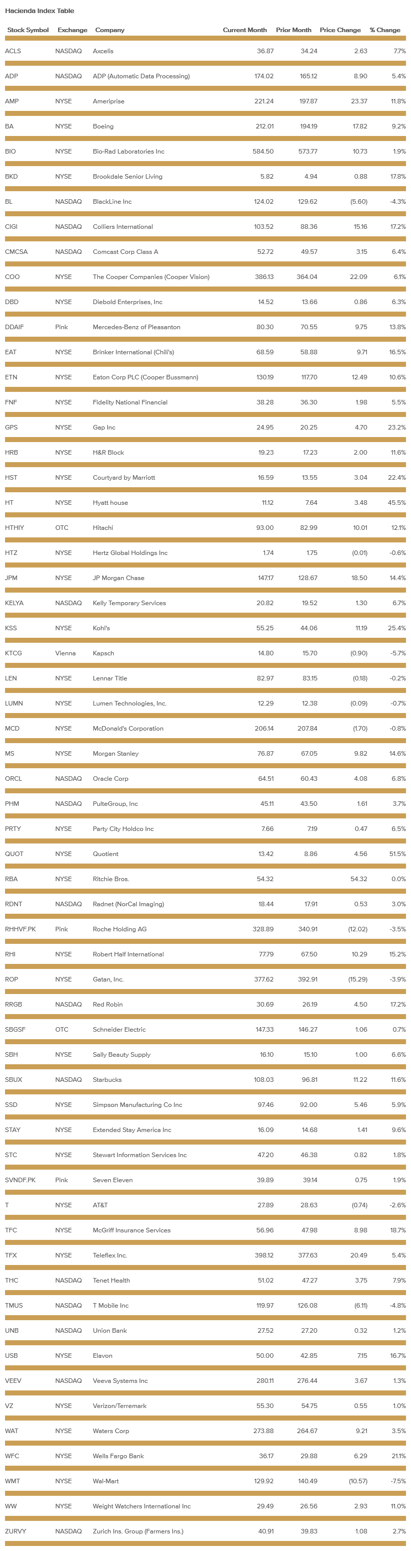 hacienda-index-table-march-2021.png