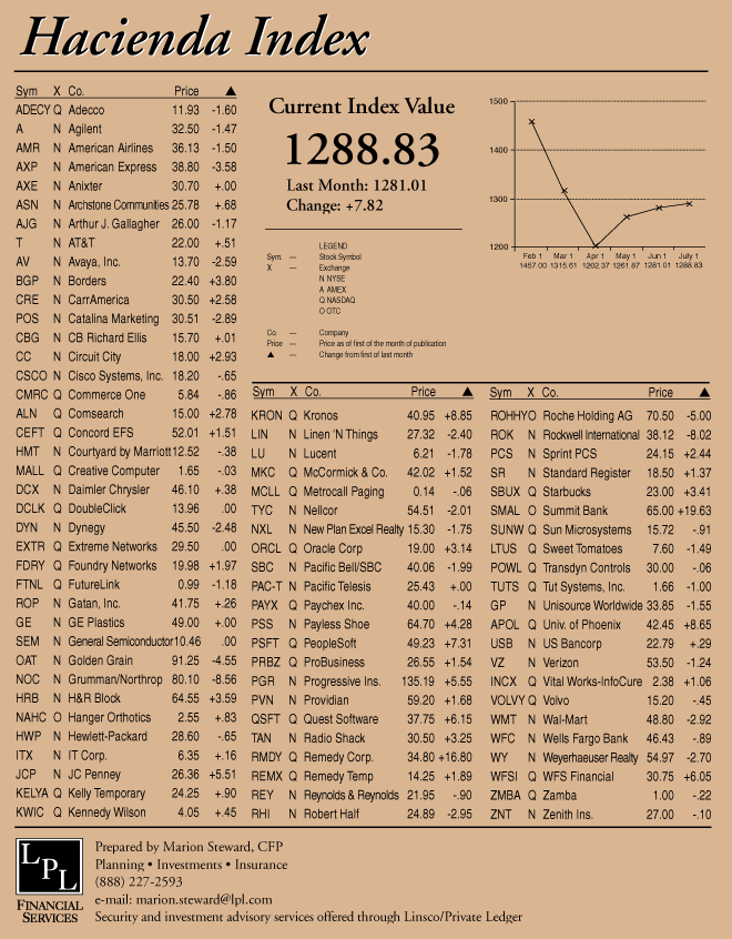 hacienda-index-july-2001.gif