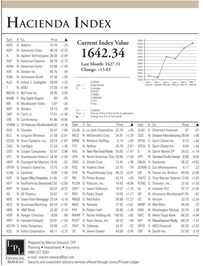 hacienda-index-march-2006.jpg