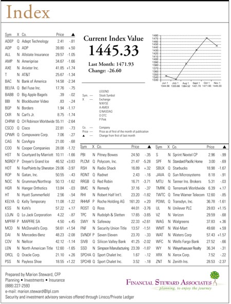 hacienda-index-november-2009.jpg